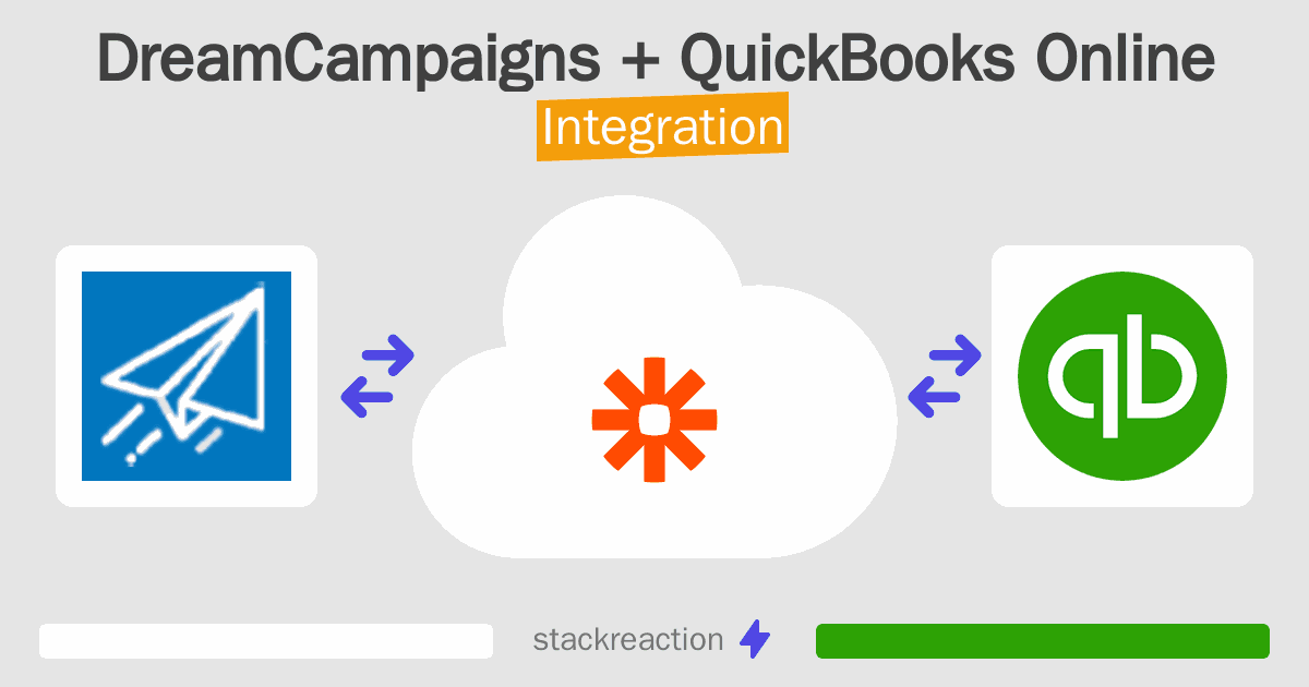 DreamCampaigns and QuickBooks Online Integration
