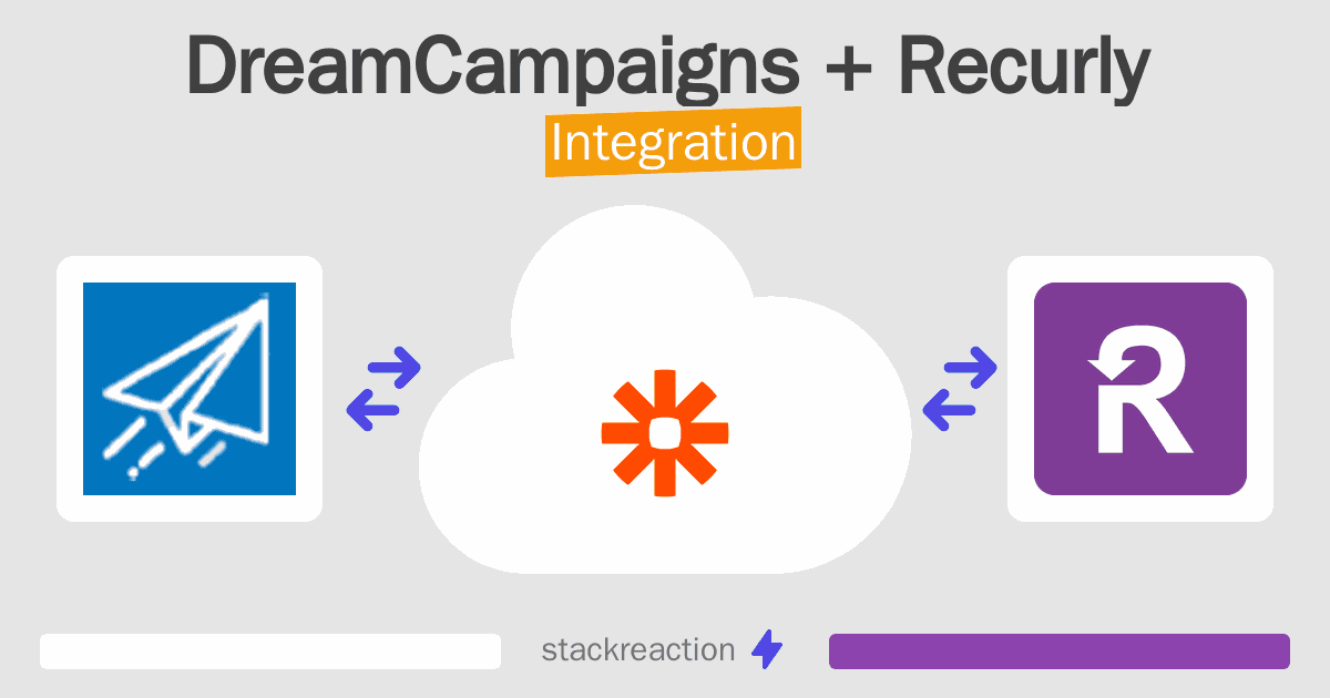 DreamCampaigns and Recurly Integration