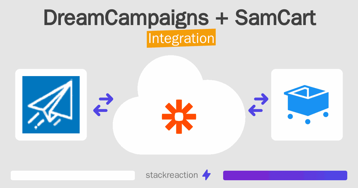 DreamCampaigns and SamCart Integration