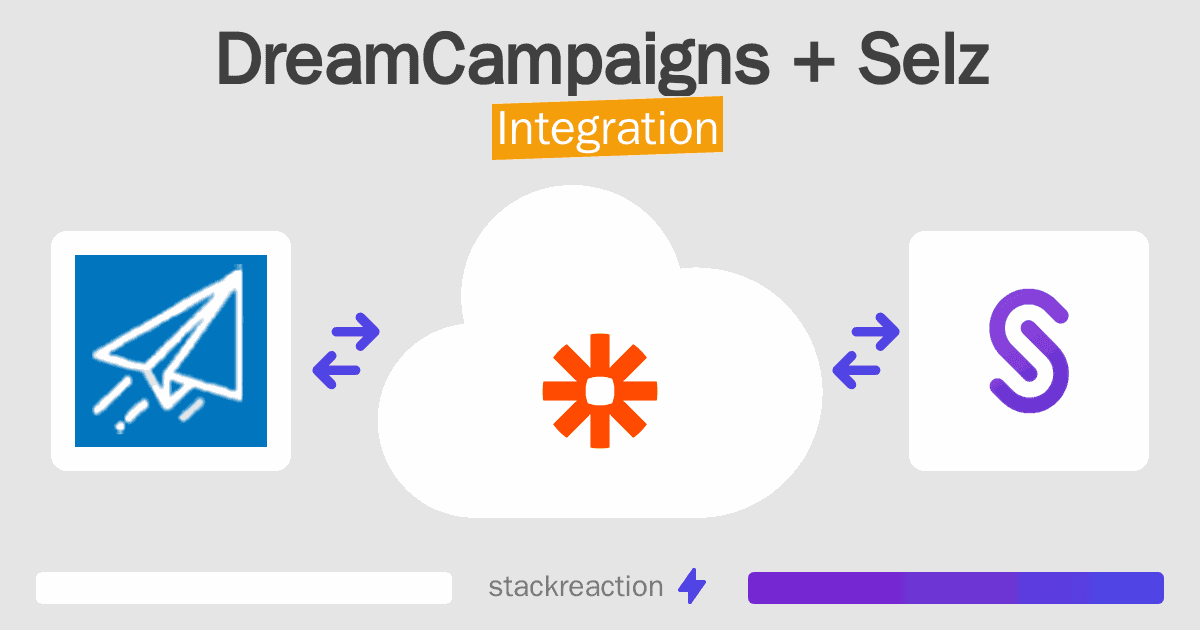 DreamCampaigns and Selz Integration