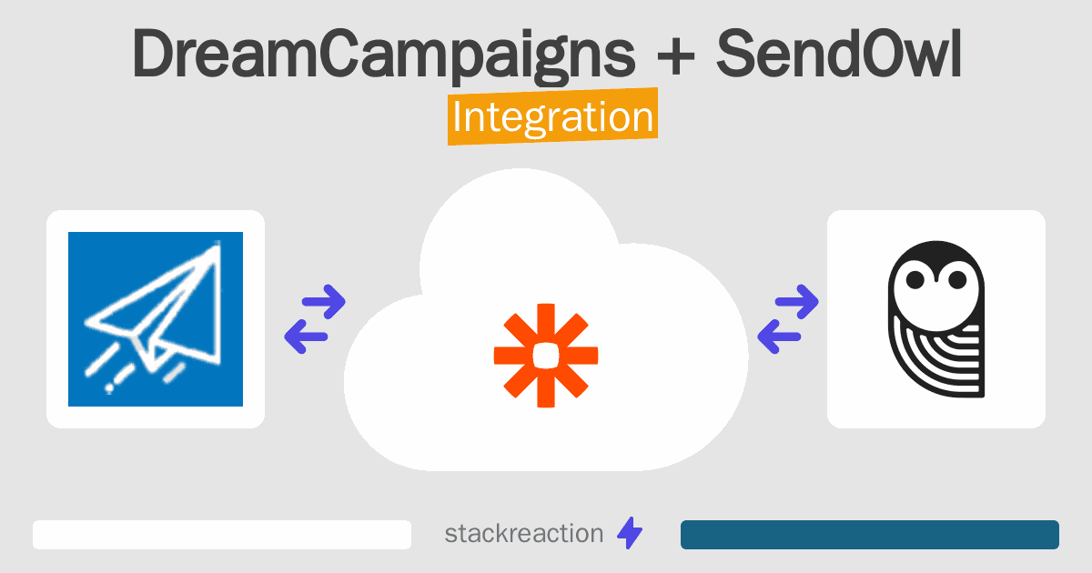 DreamCampaigns and SendOwl Integration