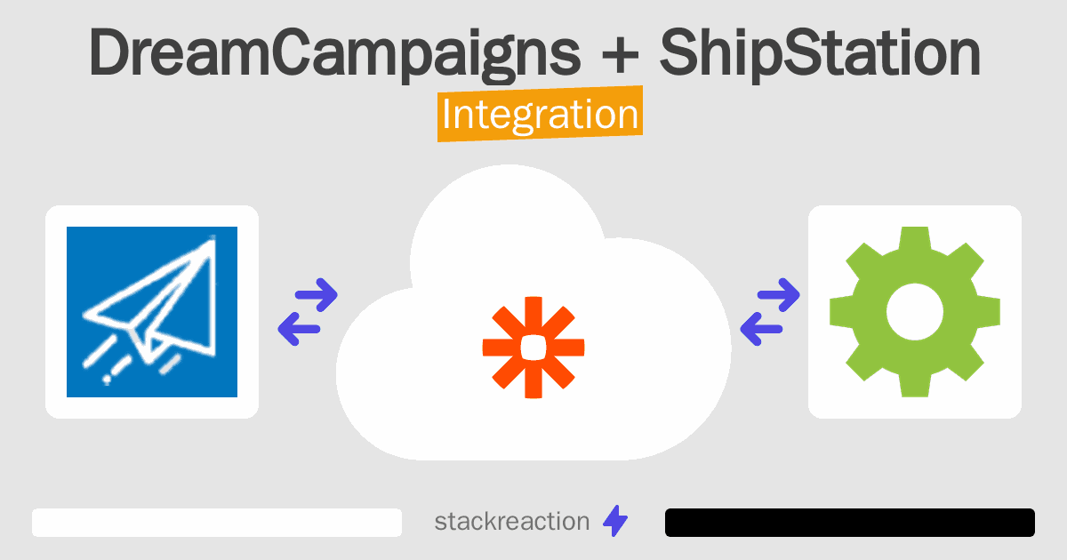 DreamCampaigns and ShipStation Integration