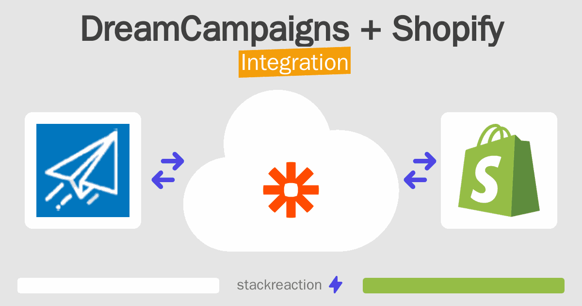 DreamCampaigns and Shopify Integration