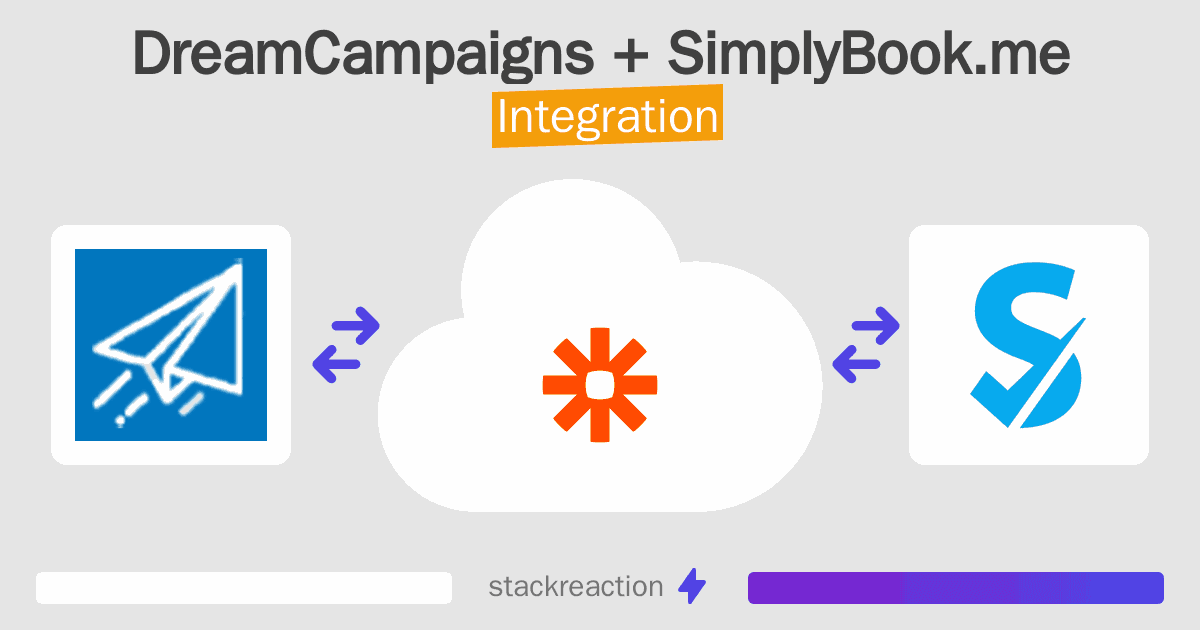 DreamCampaigns and SimplyBook.me Integration