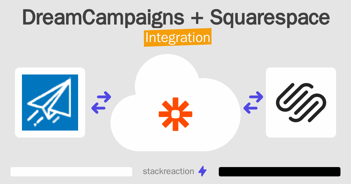 DreamCampaigns and Squarespace Integration