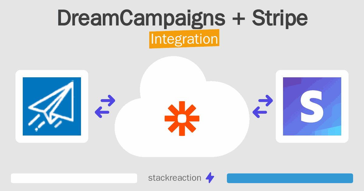 DreamCampaigns and Stripe Integration