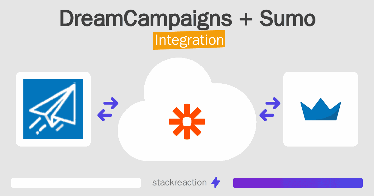 DreamCampaigns and Sumo Integration