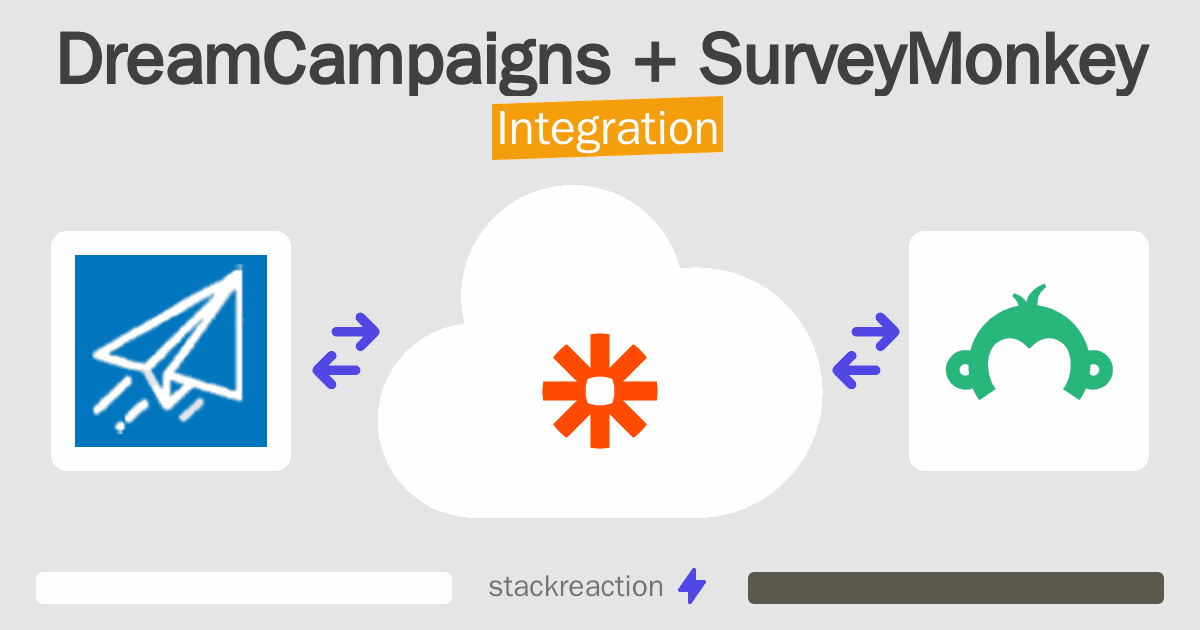 DreamCampaigns and SurveyMonkey Integration