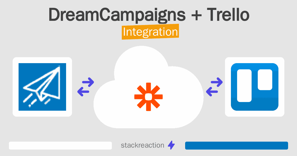 DreamCampaigns and Trello Integration