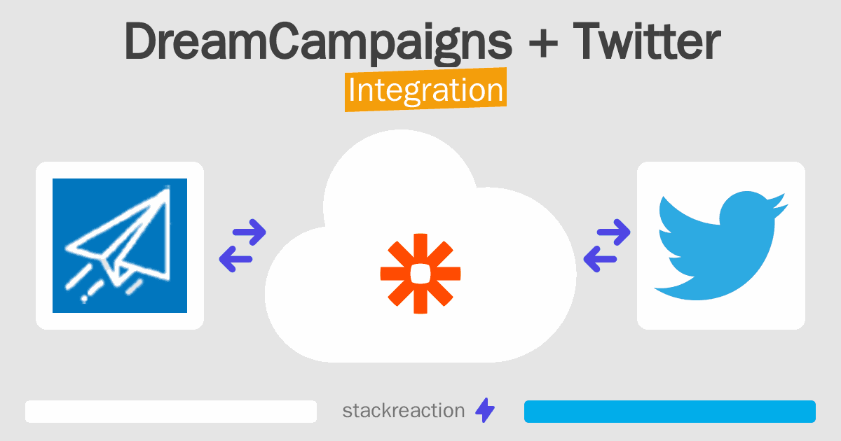 DreamCampaigns and Twitter Integration