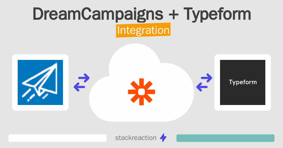 DreamCampaigns and Typeform Integration