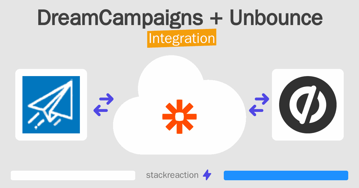 DreamCampaigns and Unbounce Integration