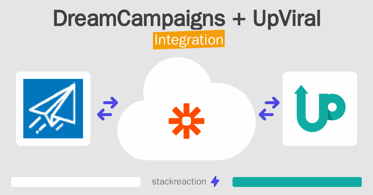DreamCampaigns and UpViral Integration