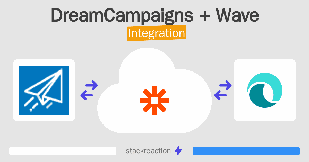 DreamCampaigns and Wave Integration