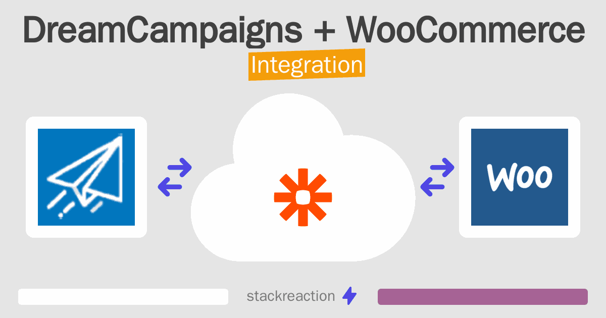 DreamCampaigns and WooCommerce Integration