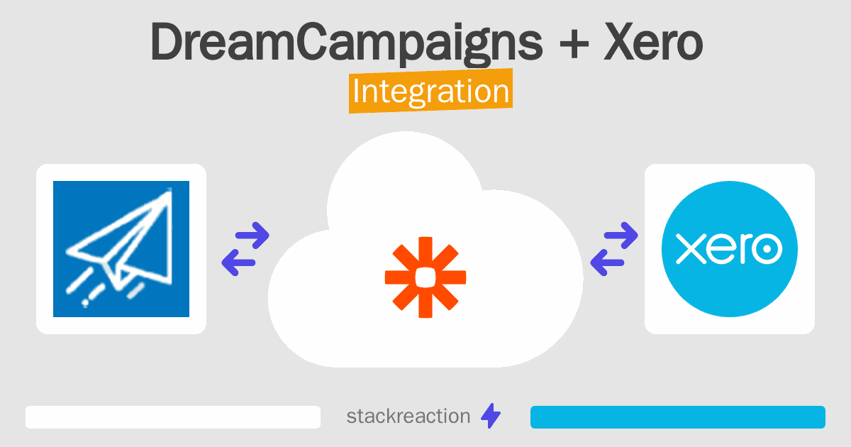 DreamCampaigns and Xero Integration