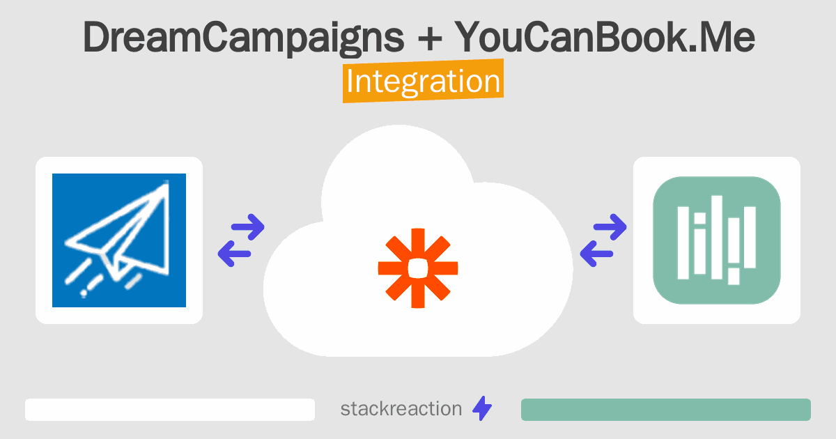 DreamCampaigns and YouCanBook.Me Integration