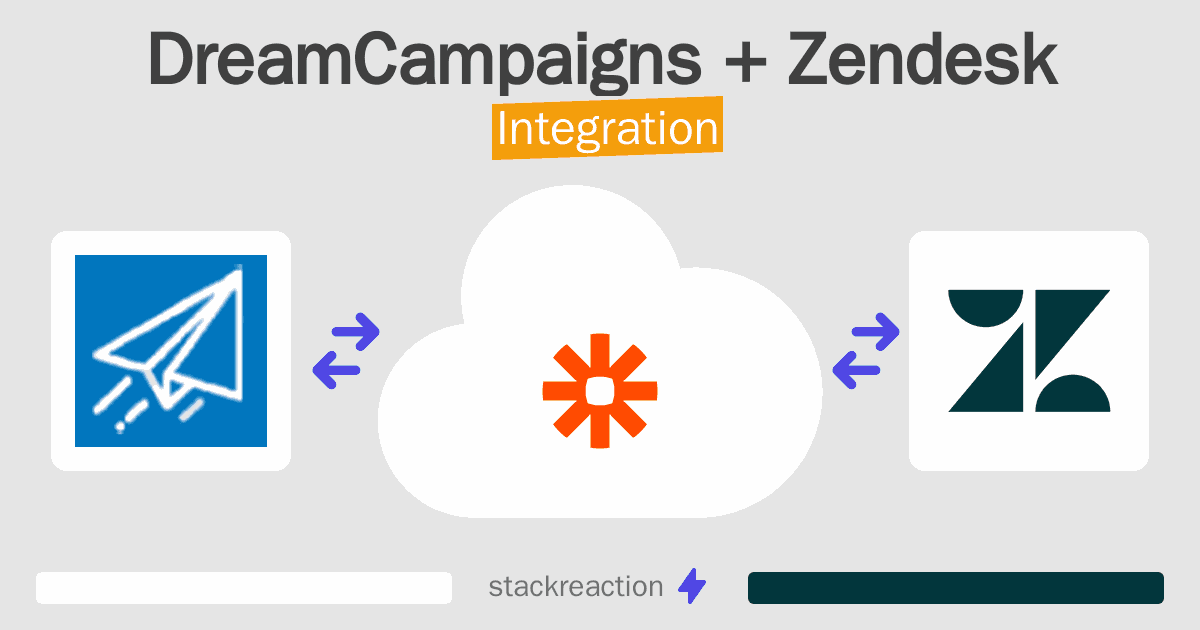 DreamCampaigns and Zendesk Integration