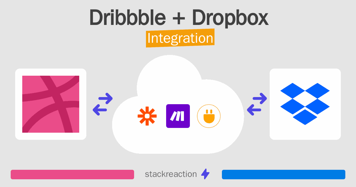 Dribbble and Dropbox Integration