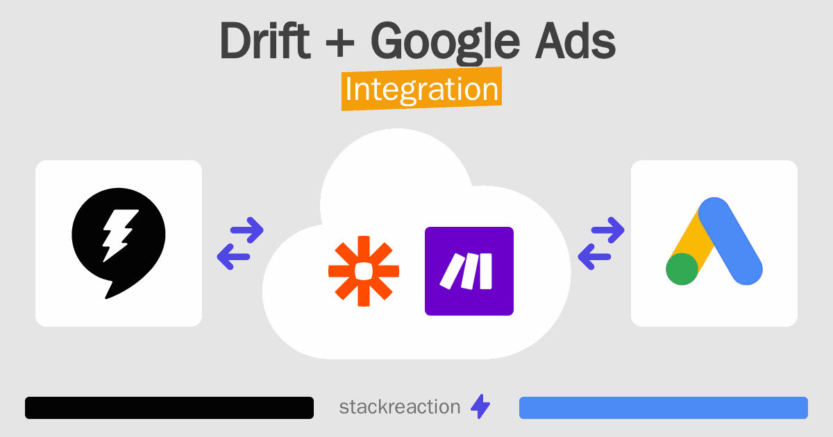 Drift and Google Ads Integration