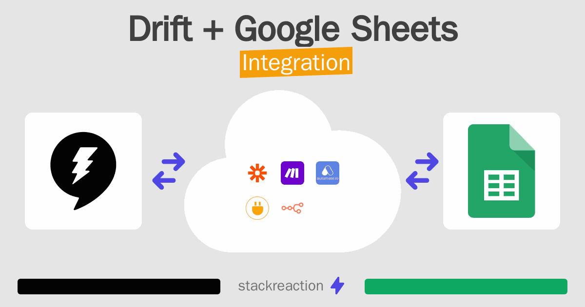 Drift and Google Sheets Integration