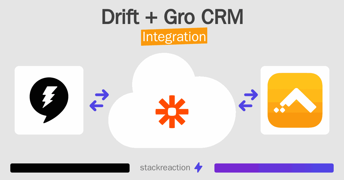 Drift and Gro CRM Integration