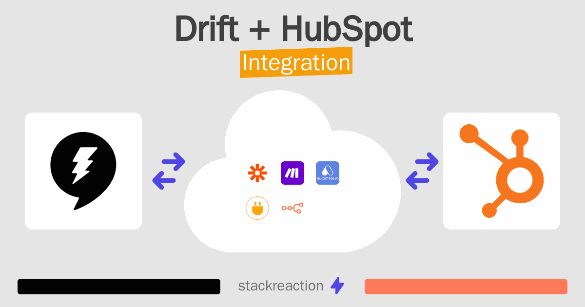 Drift and HubSpot Integration