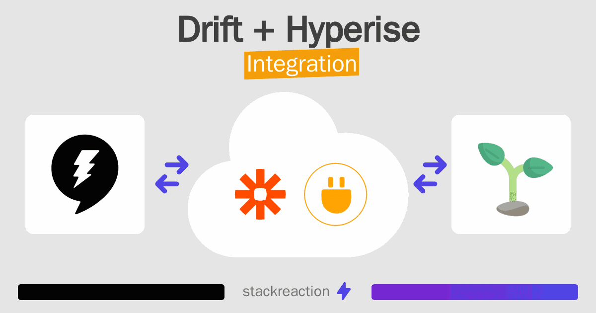 Drift and Hyperise Integration