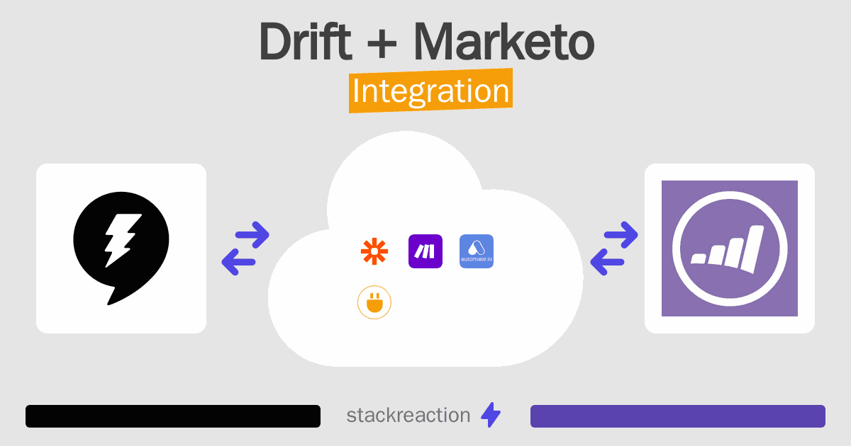 Drift and Marketo Integration
