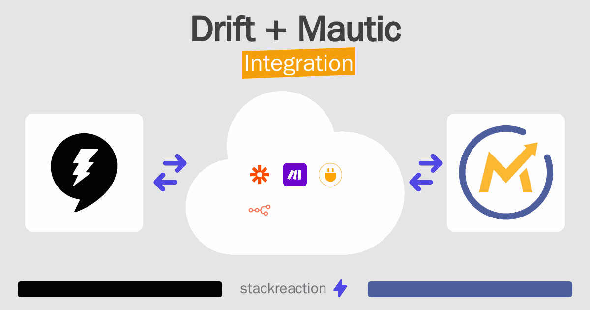 Drift and Mautic Integration