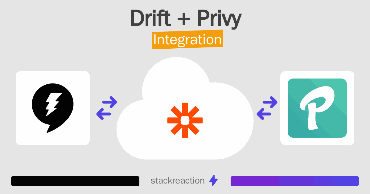 Drift and Privy Integration