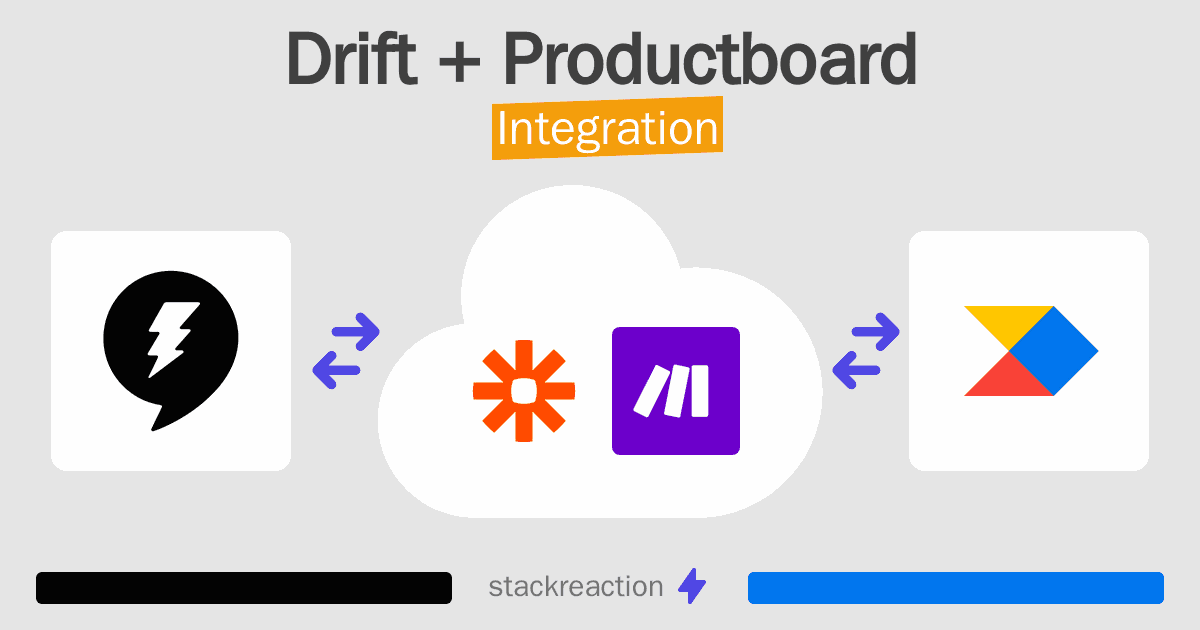 Drift and Productboard Integration