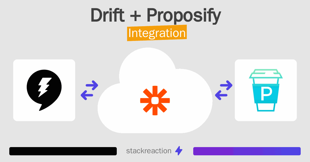 Drift and Proposify Integration