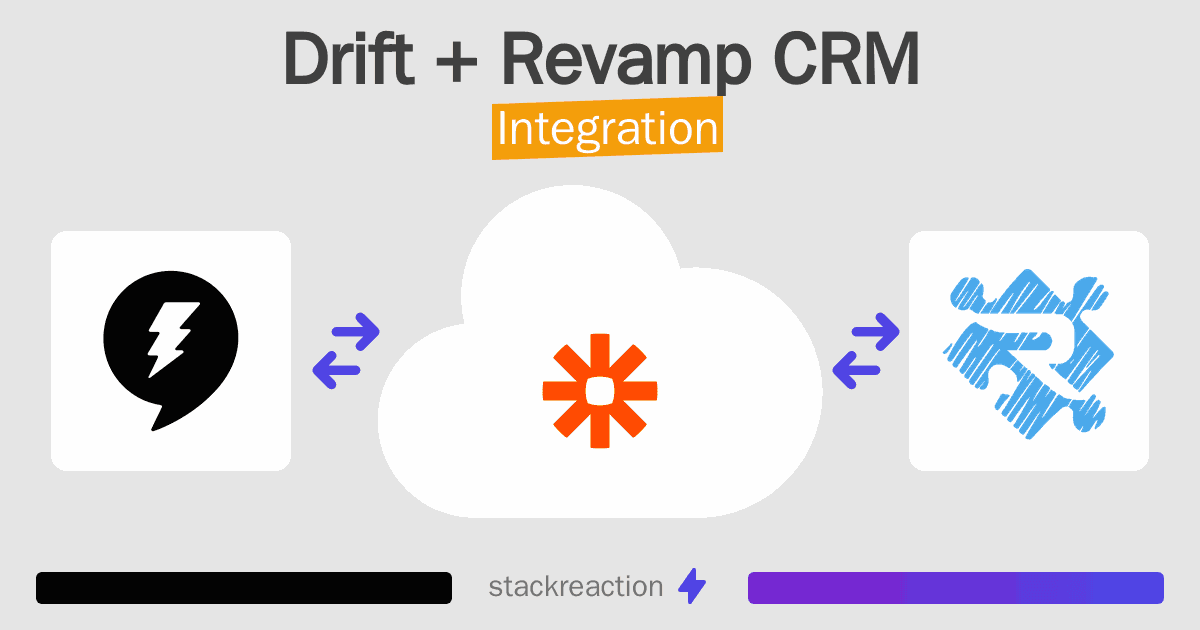 Drift and Revamp CRM Integration