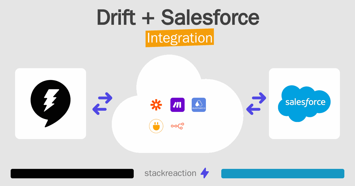 Drift and Salesforce Integration