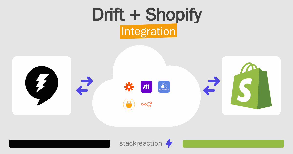 Drift and Shopify Integration
