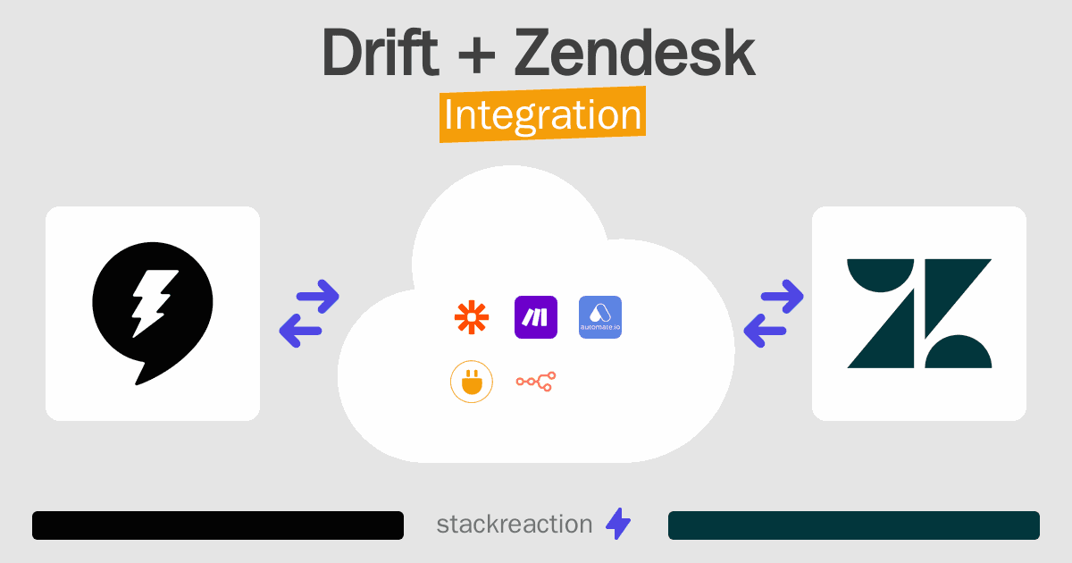 Drift and Zendesk Integration