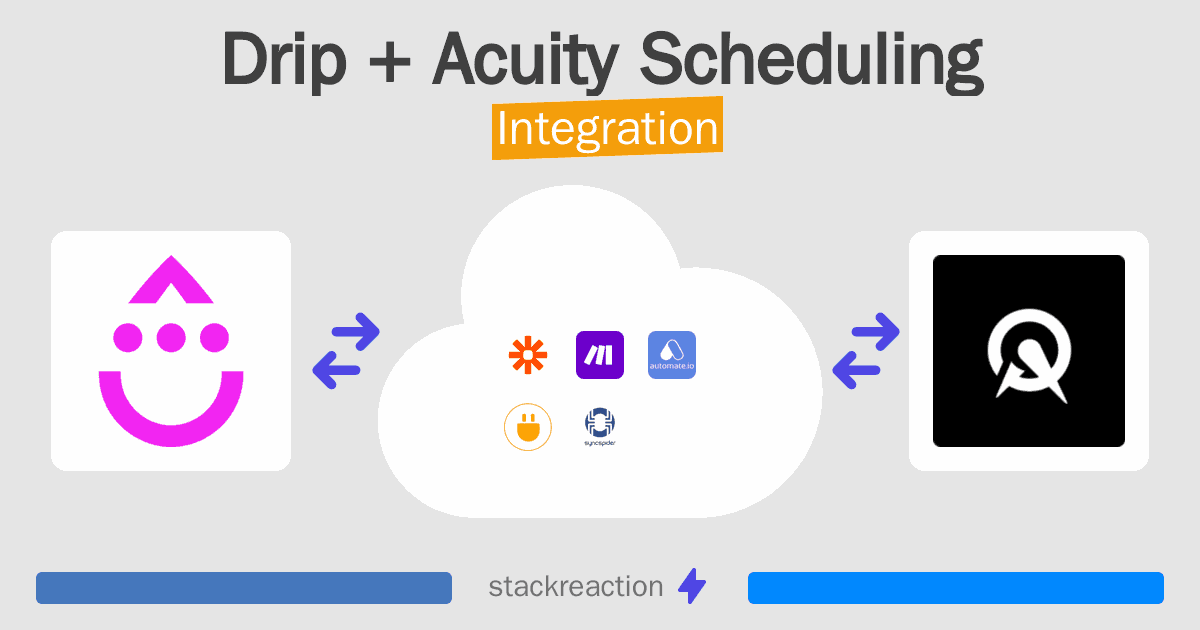 Drip and Acuity Scheduling Integration