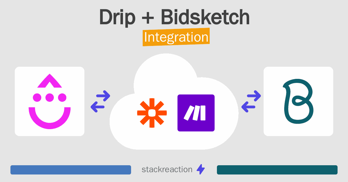 Drip and Bidsketch Integration
