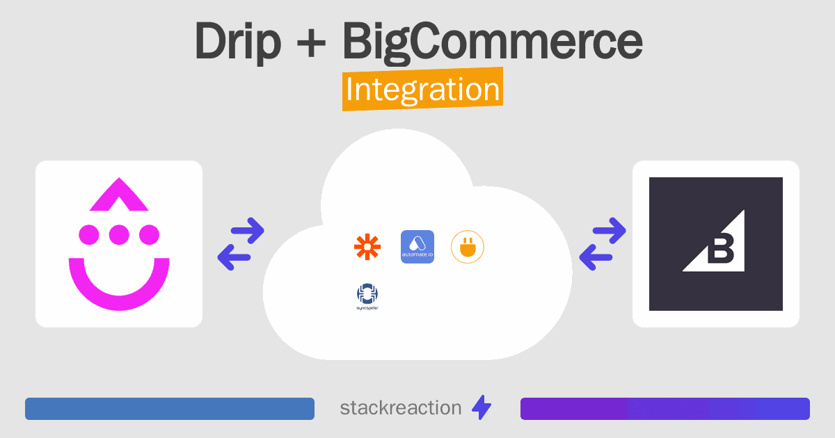 Drip and BigCommerce Integration