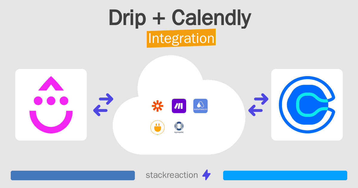 Drip and Calendly Integration
