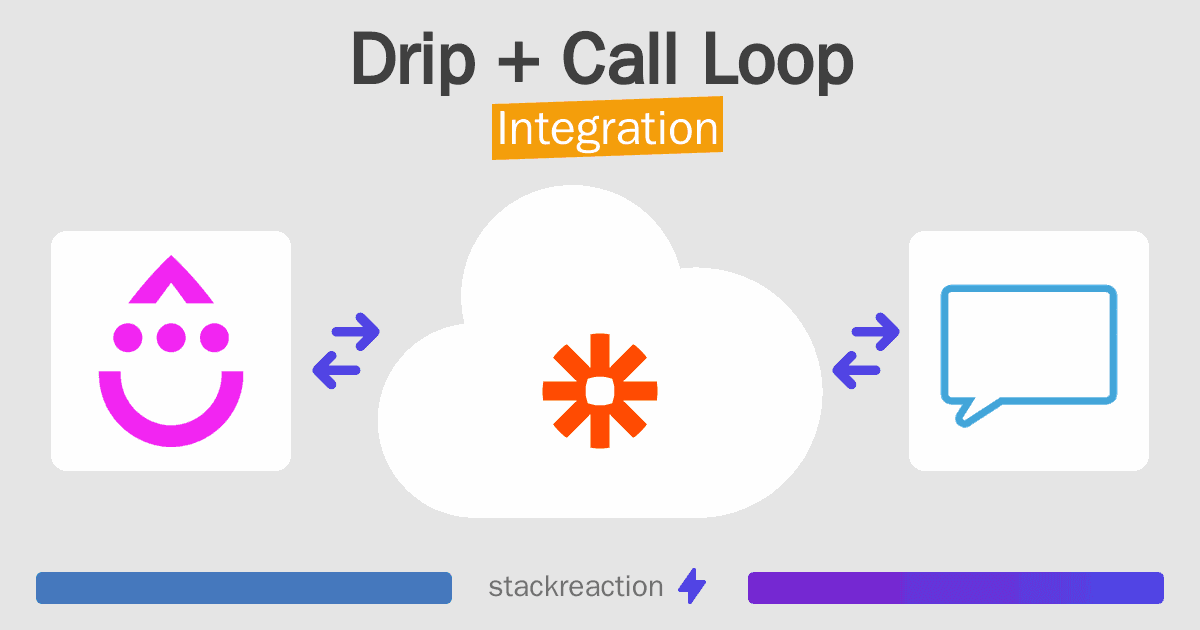 Drip and Call Loop Integration