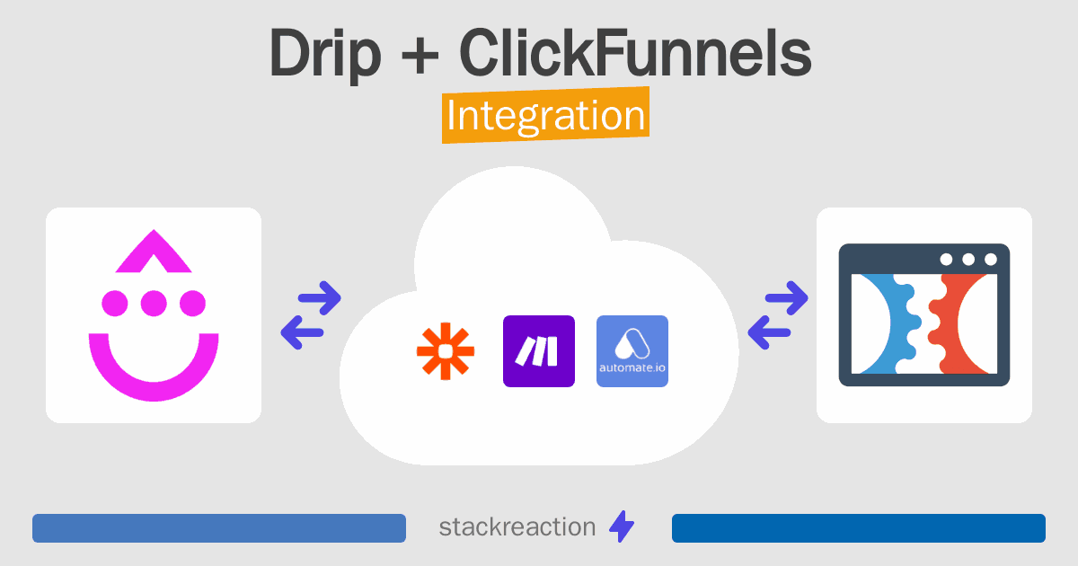 Drip and ClickFunnels Integration