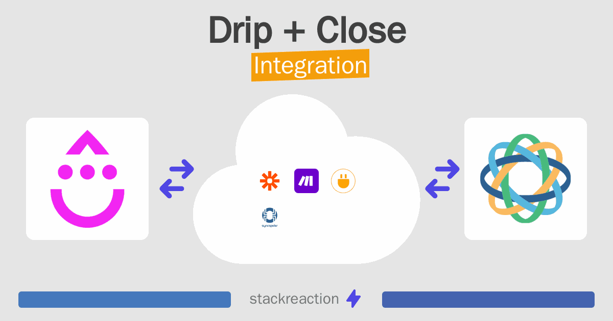 Drip and Close Integration