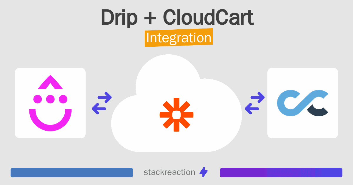 Drip and CloudCart Integration