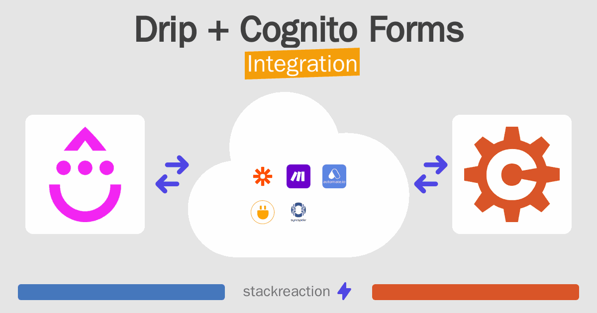 Drip and Cognito Forms Integration