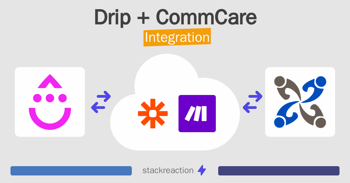 Drip and CommCare Integration