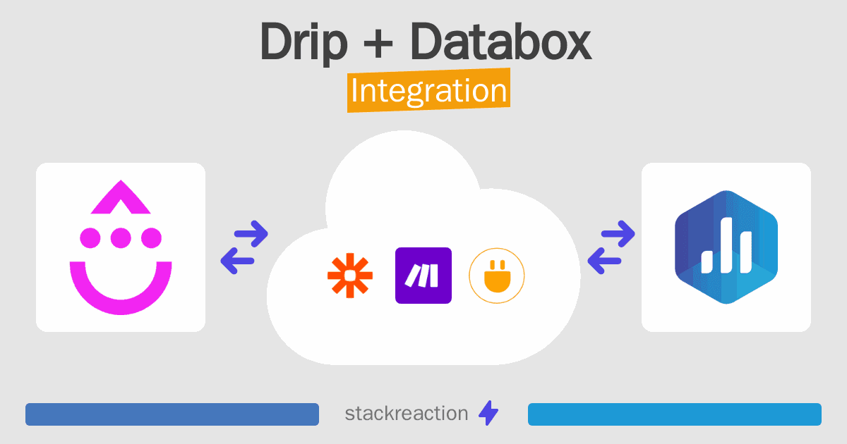 Drip and Databox Integration