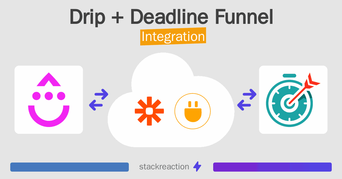 Drip and Deadline Funnel Integration