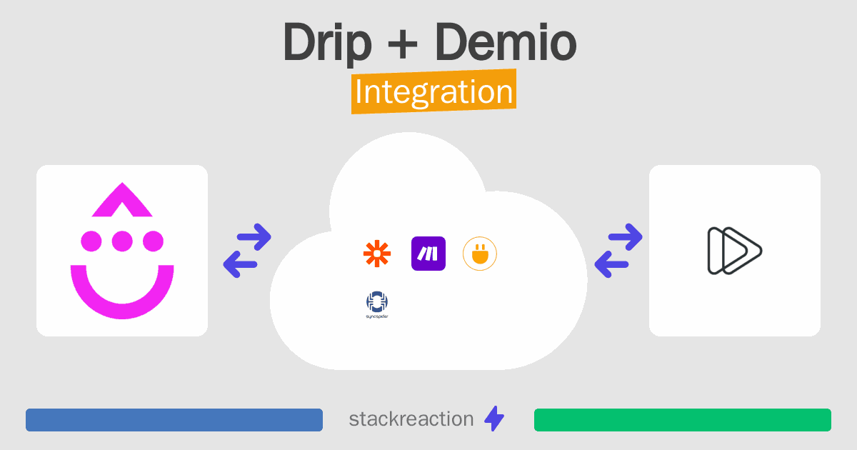 Drip and Demio Integration